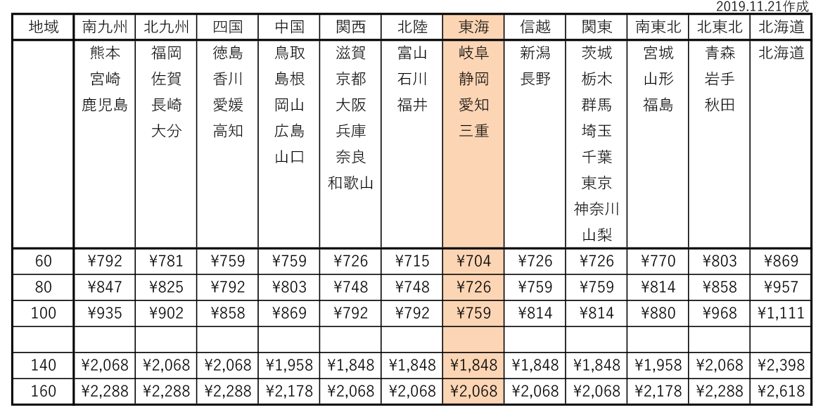 表：発送料金表（税込）